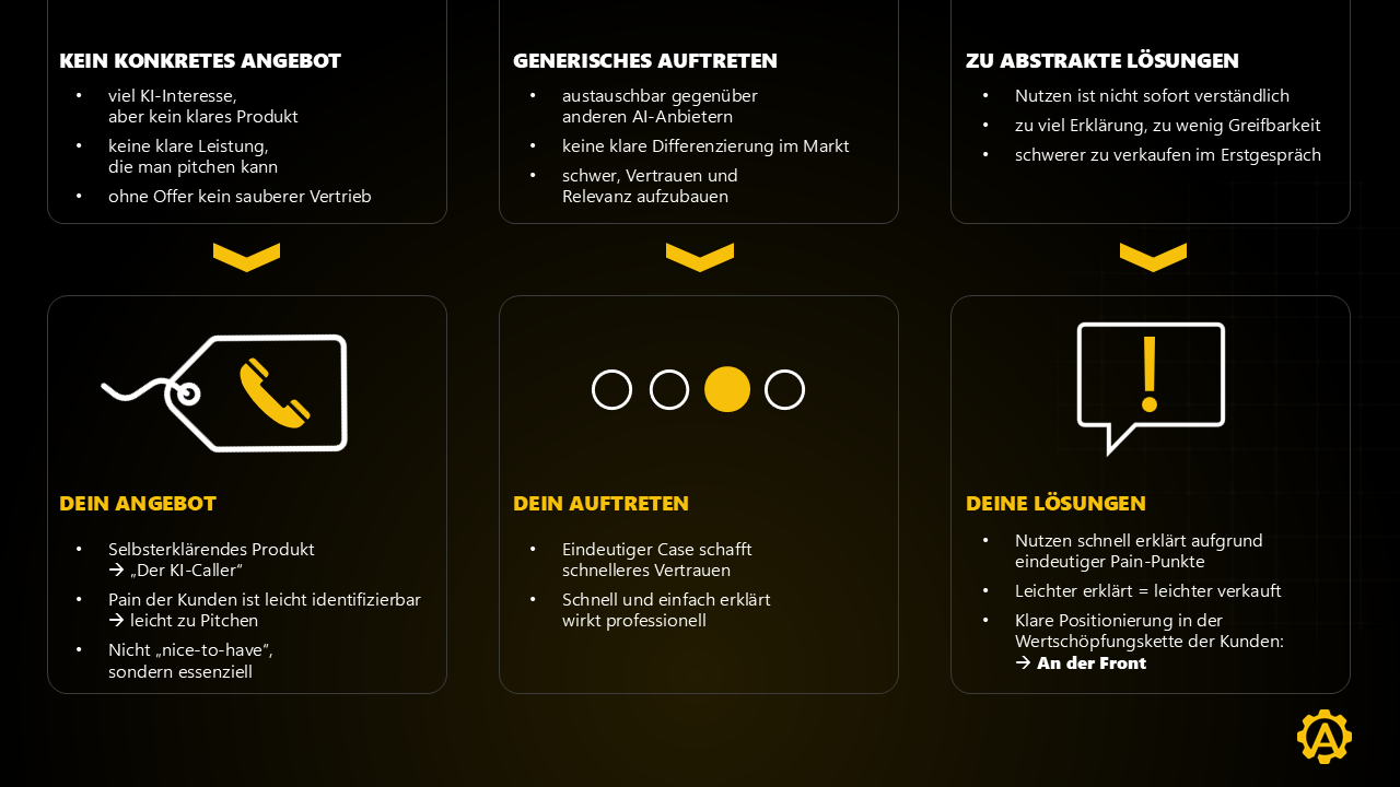 Praesentationsfolie Angebot und Loesungen